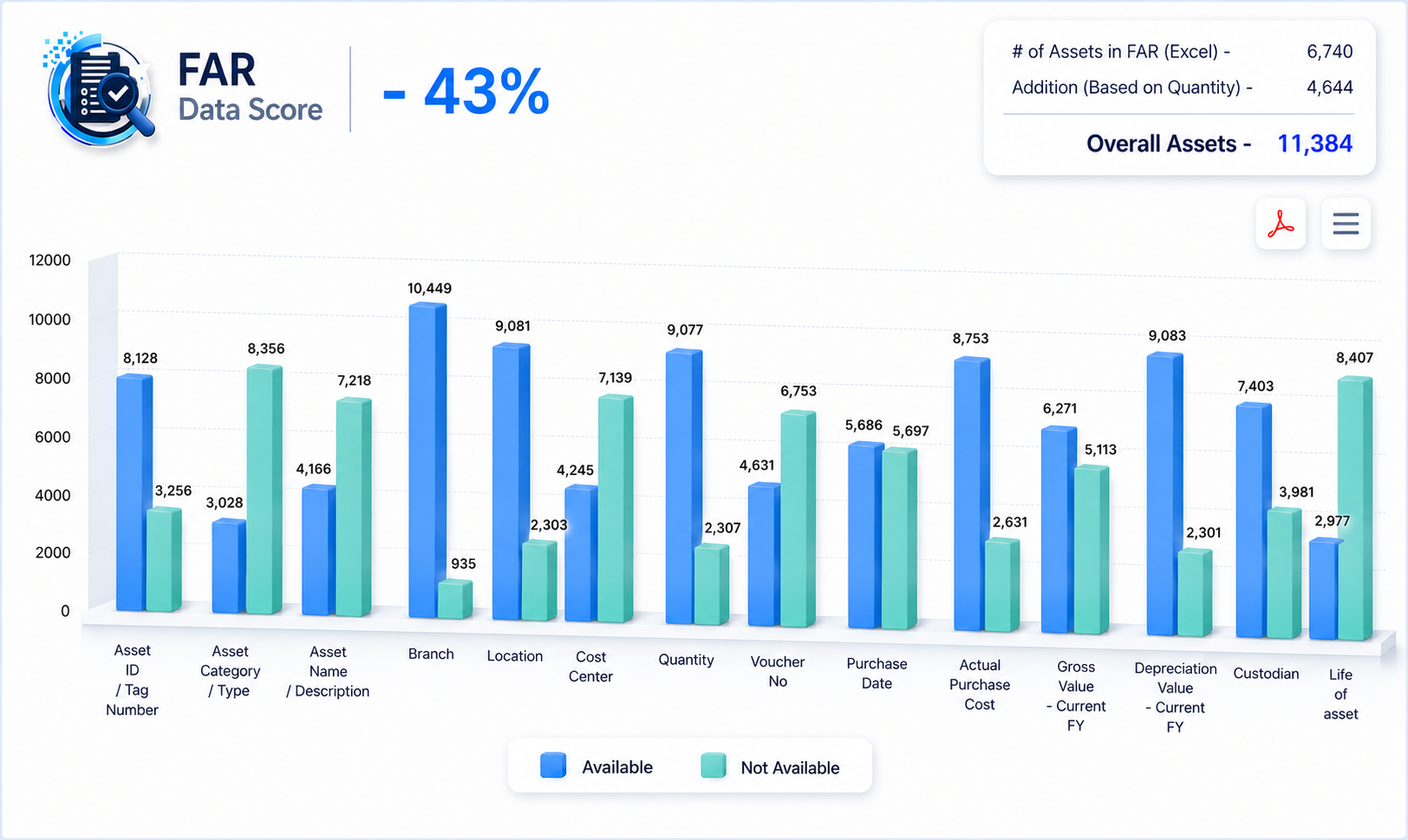 Asset Score
