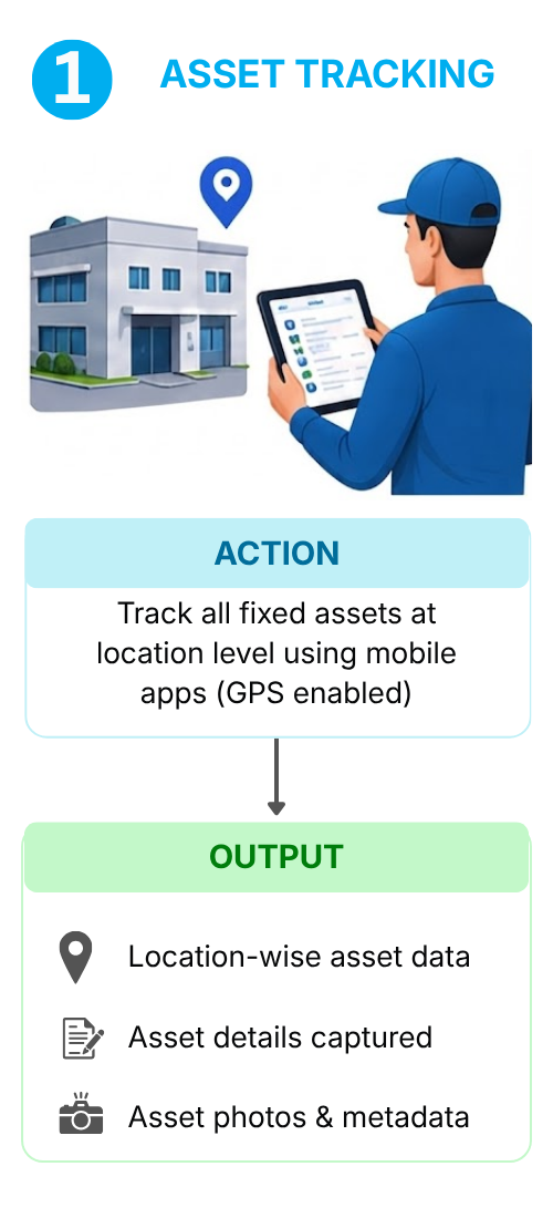 Service Image