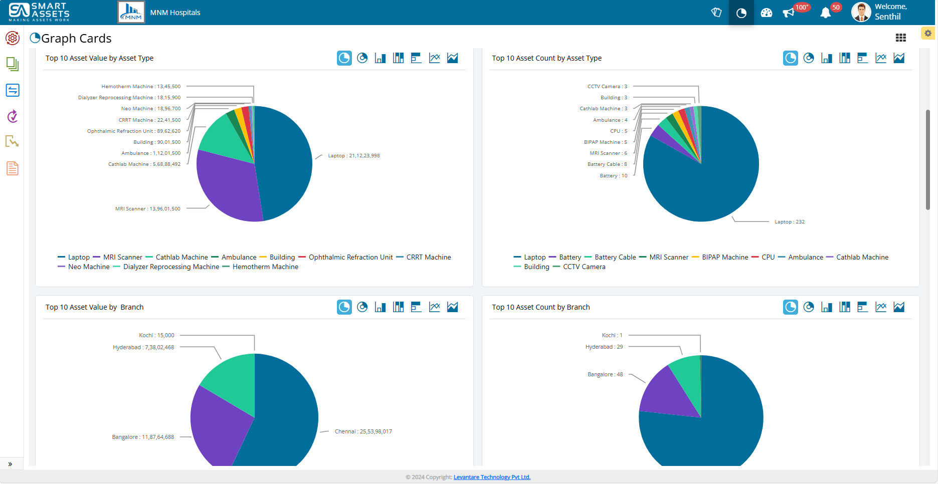 Smart Assets Carousel 2